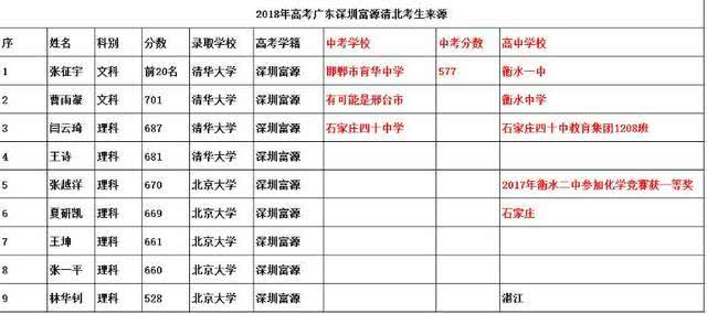 衡水一中和衡水中学_衡水中学是衡水几中_衡水中学华侨生