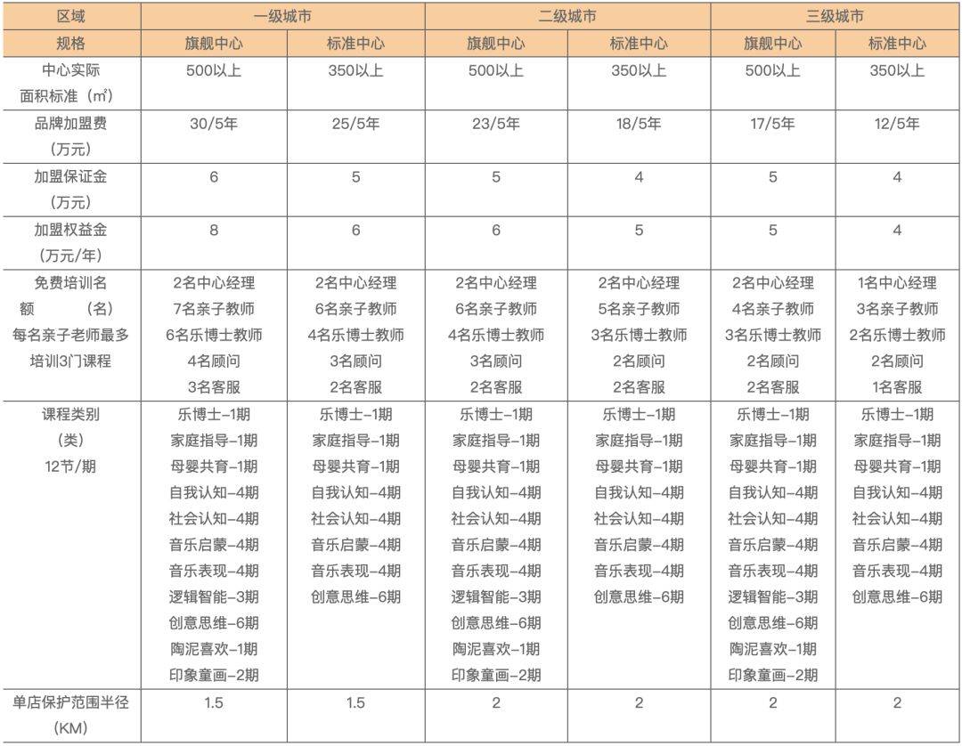 培正教育加盟明细加盟明细