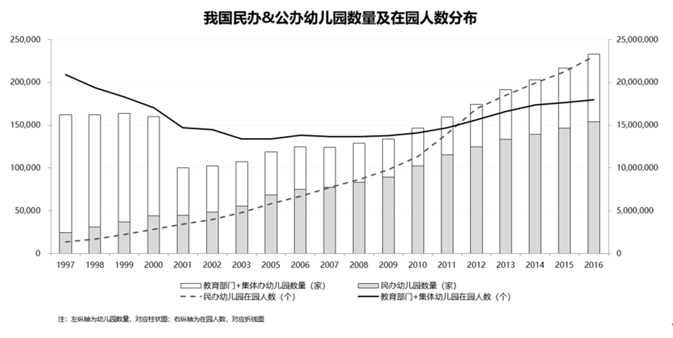 亿欧智库：我国公办园与民办园人数分布