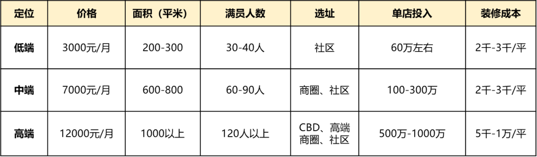 亿欧智库：托育行业成本拆分