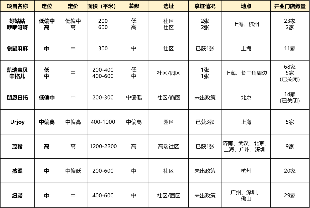 亿欧智库：托育行业品牌特点