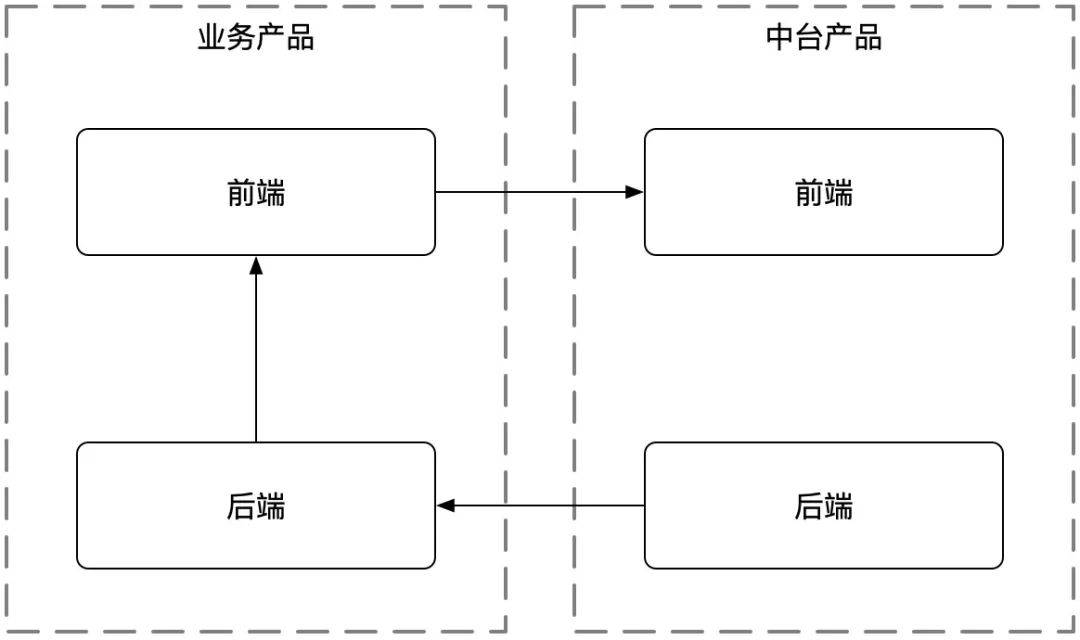 前后端架构设计