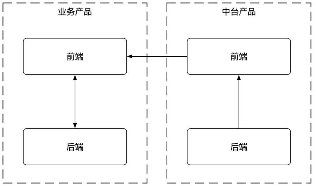 前后端架构设计