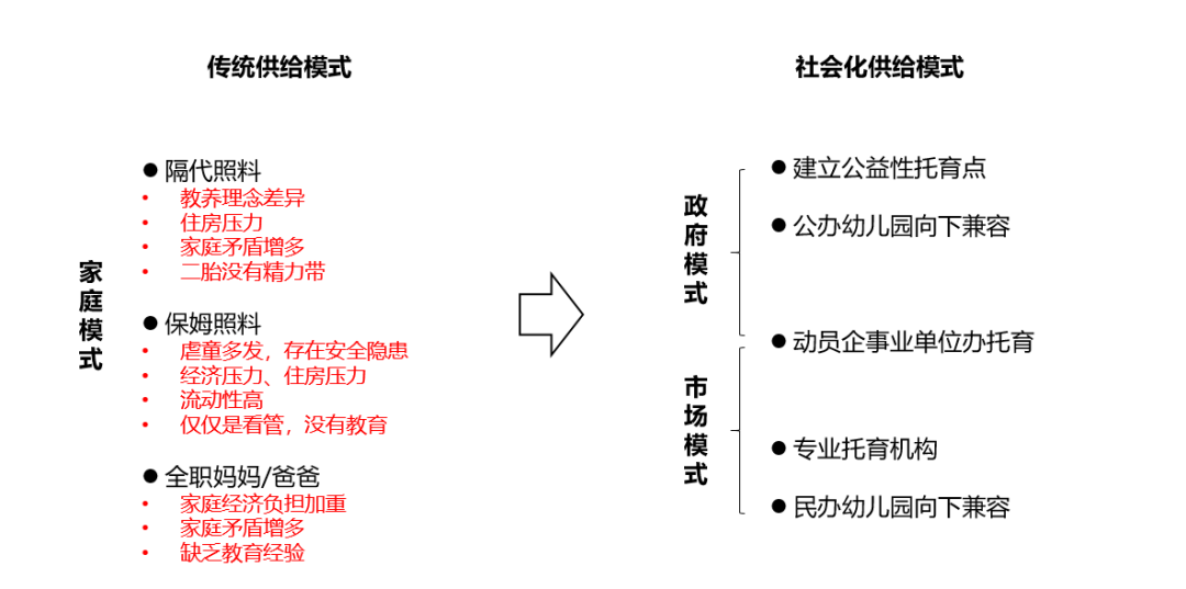 亿欧智库：托育行业模式