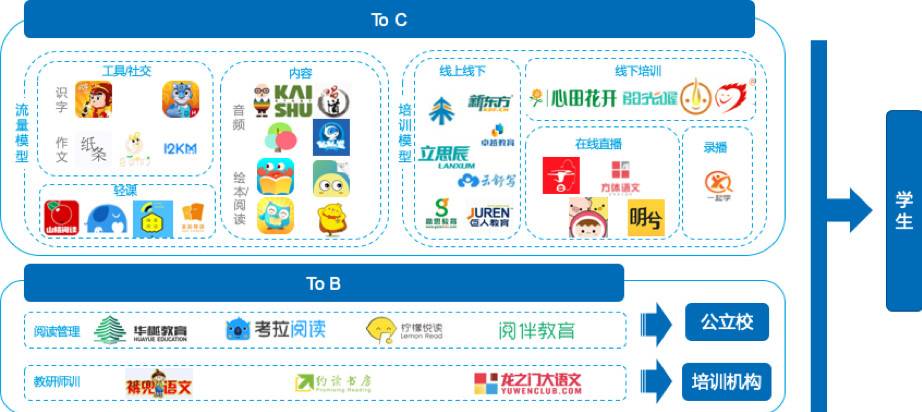 亿欧智库：TOB和TOC模式