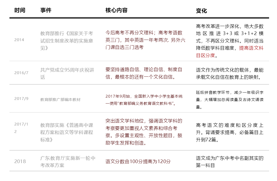 亿欧智库：大语文赛道部分政策梳理