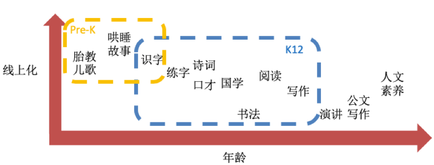 亿欧智库：各年龄段分布