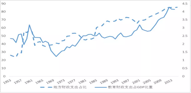 田志磊：教育财政的历史沿革