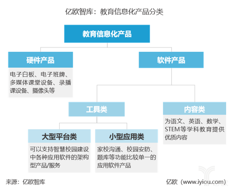 中小学教育信息化市场细分