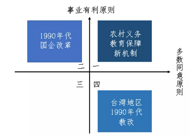 田志磊：二维原则——多数同意和事业有利