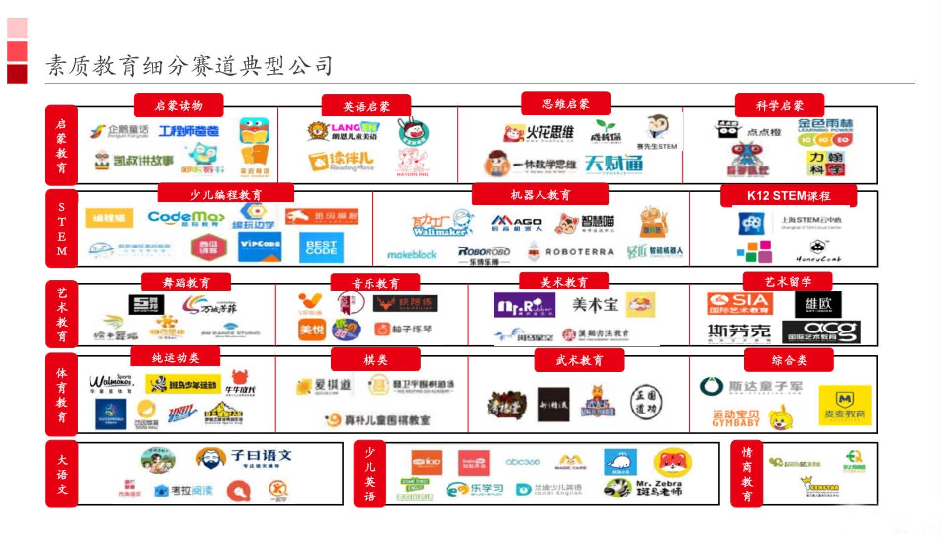 素质教育细分赛道典型公司