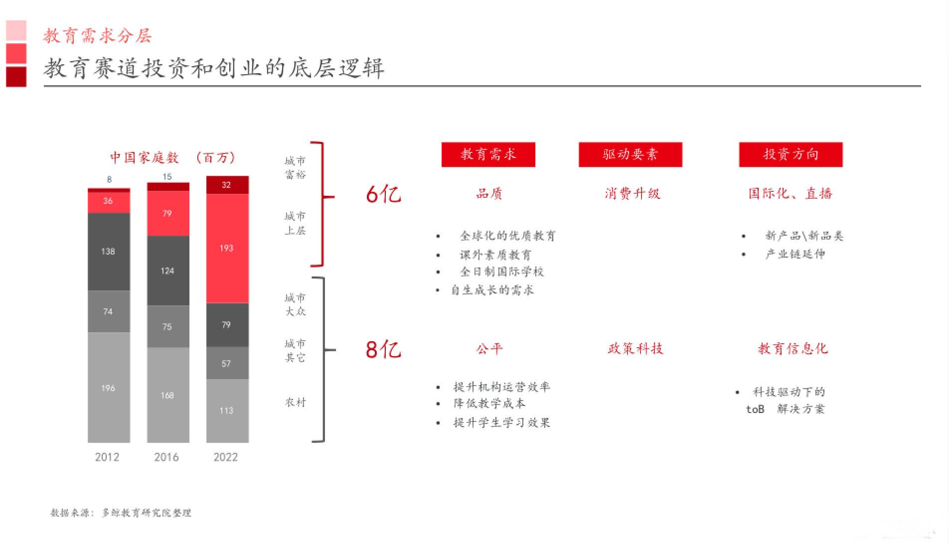 教育赛道投资和创业逻辑