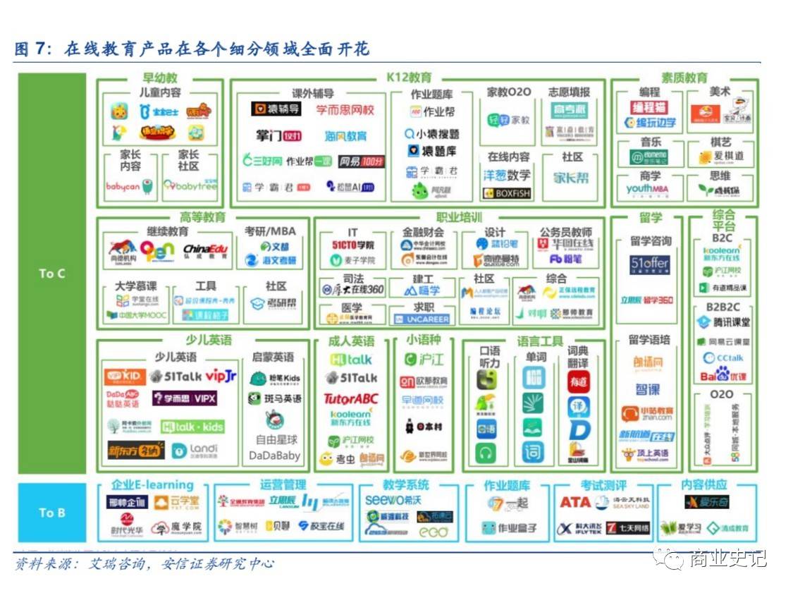 在线教育产品在细分领域全面开花