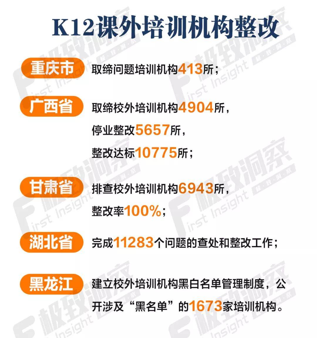 K12课外培训机构整改