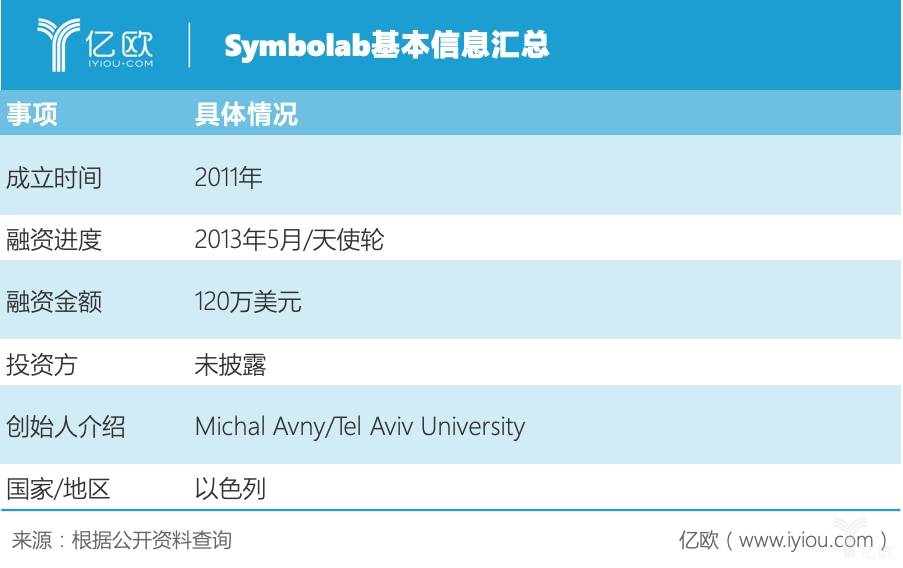 Symbolab基本信息汇总