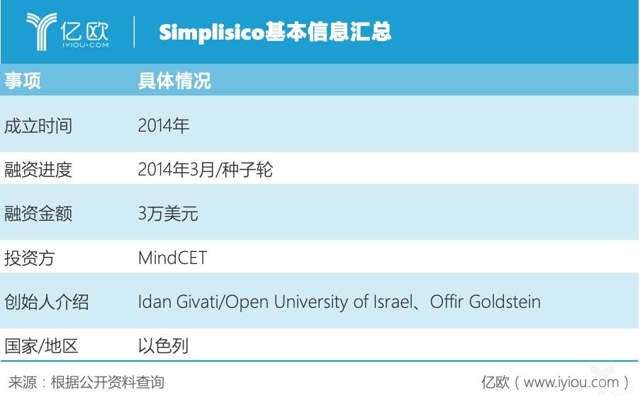 Simplisico基本信息汇总