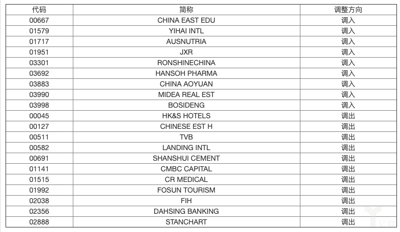 沪港通下港股通名单调整.png