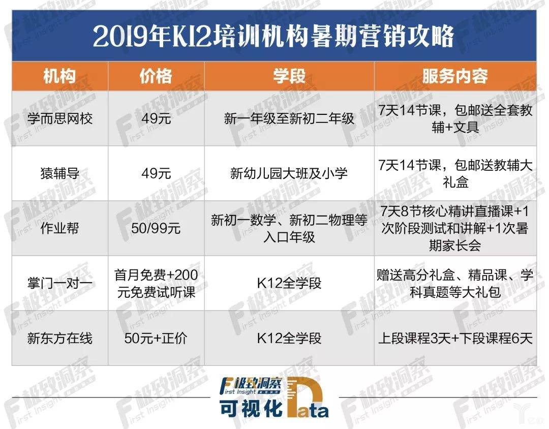 2019年K12培训机构暑期营销攻略