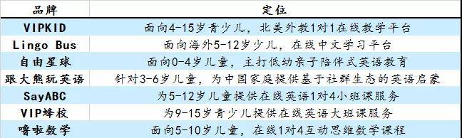 亿欧智库：VIPKID旗下品牌