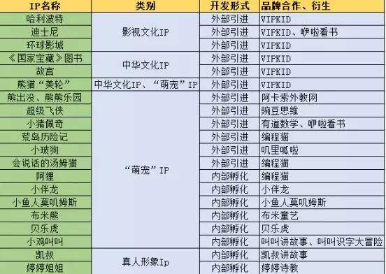 亿欧智库：国内儿童IP总结