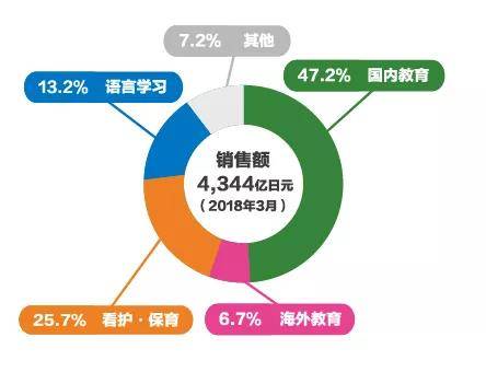 亿欧智库：巧虎业务分布