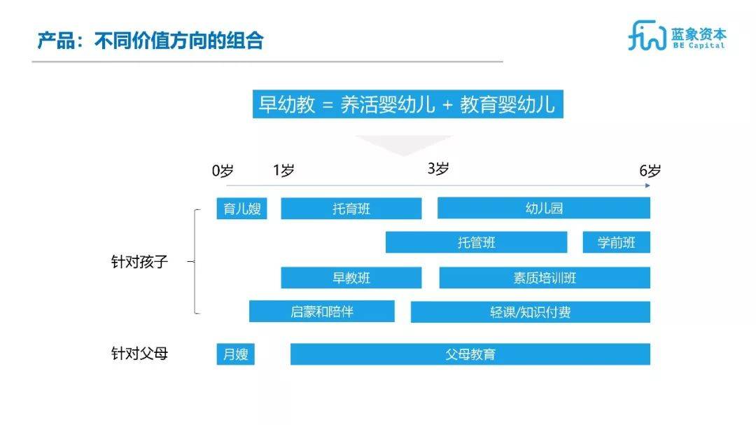 产品组合