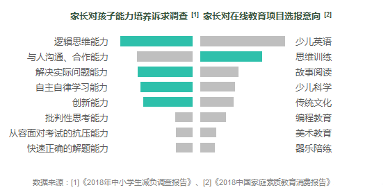 家长诉求