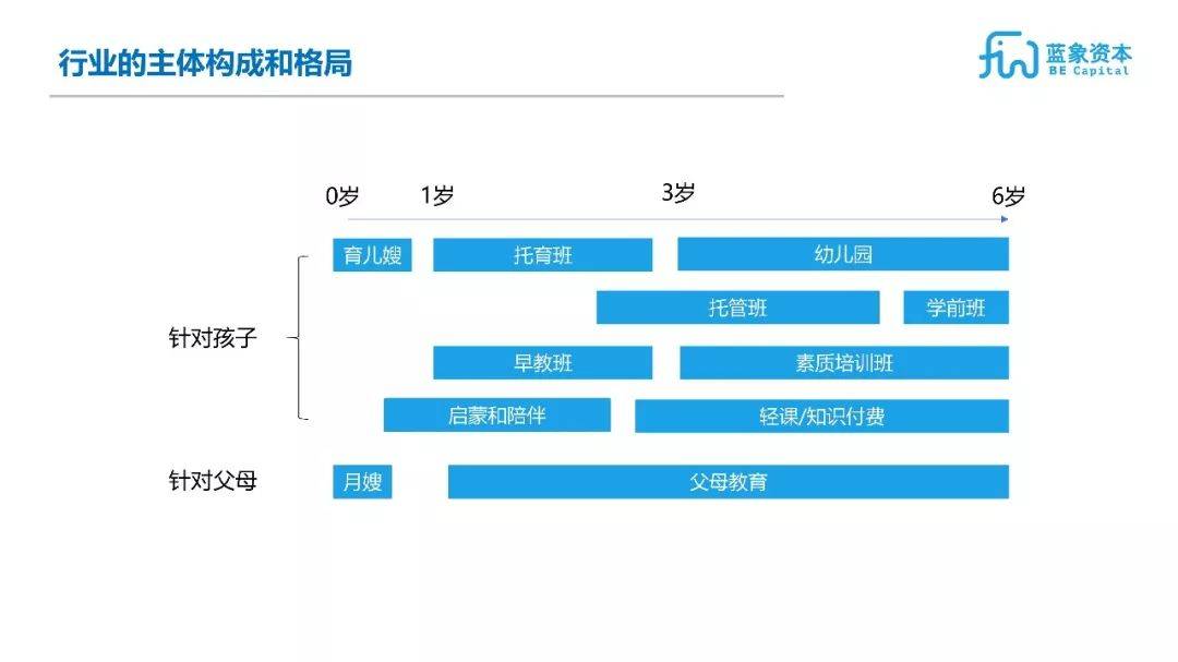 行业的主体构成和格局