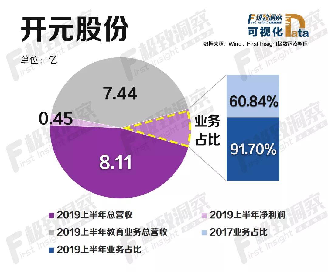 开元股份的业绩情况